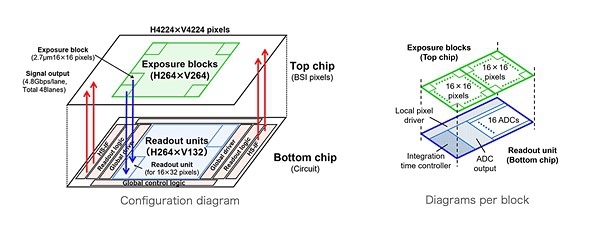 Nikon_CMOS_Sensor_2.jpg