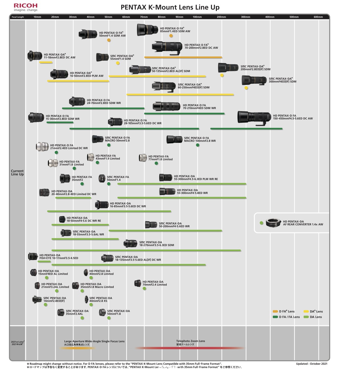 Pentax-K-mount-lens-roadmap.jpg