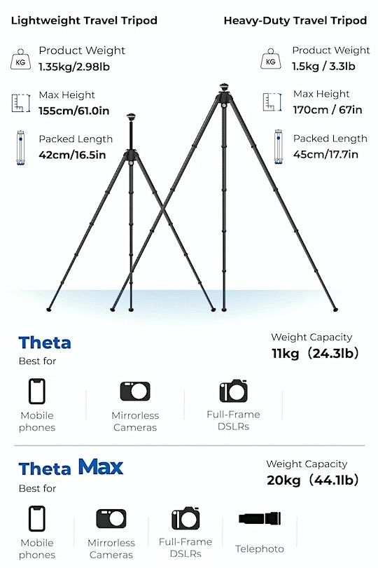 Benro-Theta-self-leveling-intelligent-modular-tripod.jpg